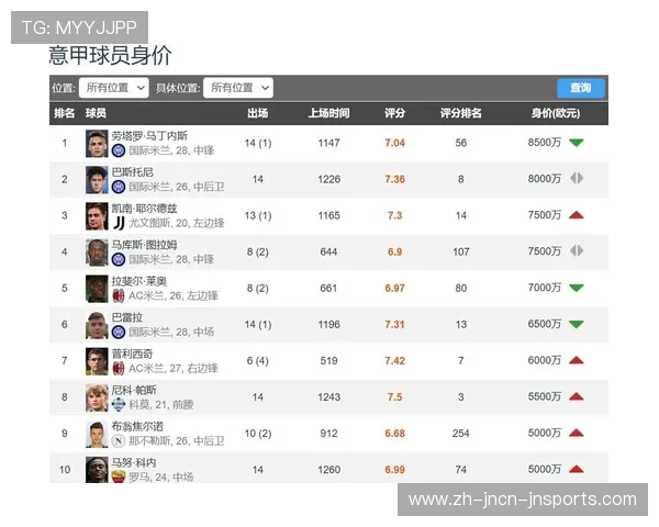 法甲球员详细比赛数据表及技术动作统计